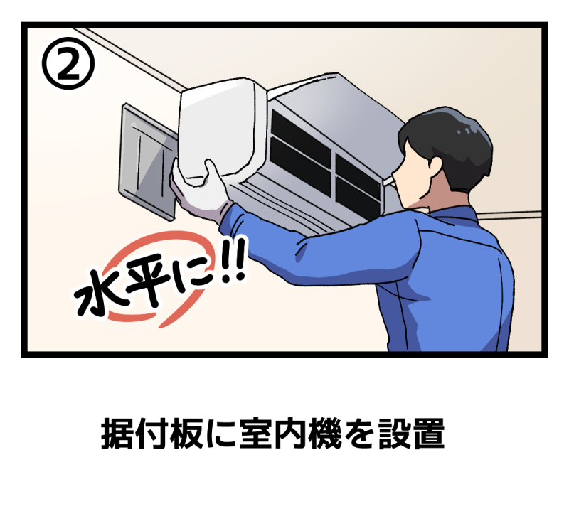 室内機設置