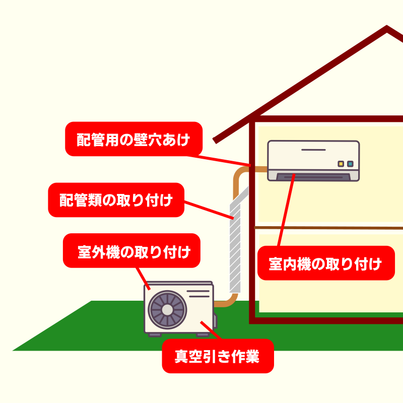 取り付け標準工事