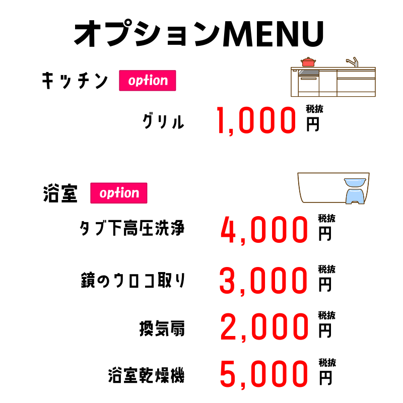 オプションメニュー